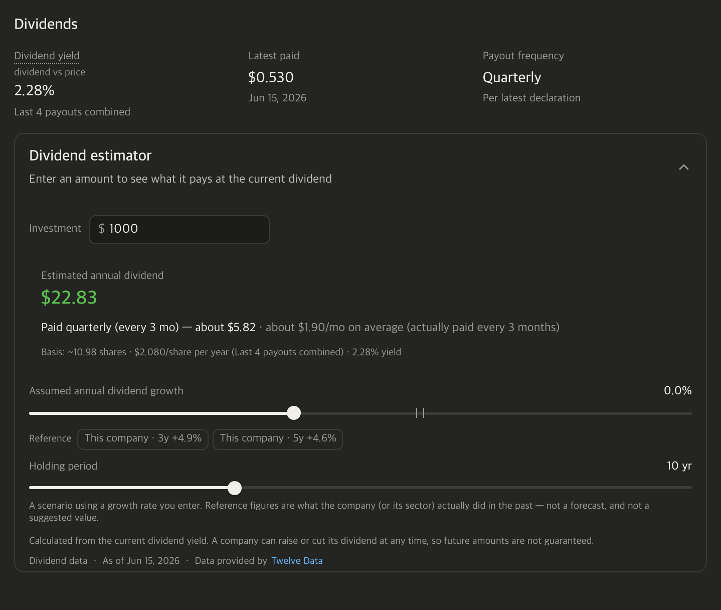 The dividend card on a stock’s detail view. Yield, latest payment and payment frequency sit side by side, with a note under the yield saying how many payments it was calculated from. Below it is the dividend calculator where an investment amount is entered.