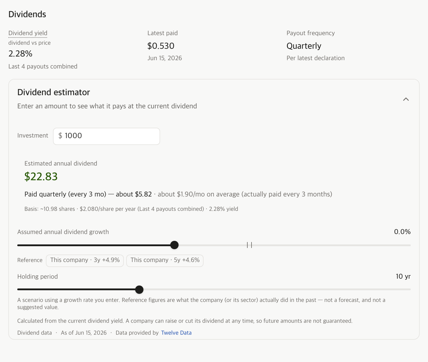 The dividend card on a stock’s detail view. Yield, latest payment and payment frequency sit side by side, with a note under the yield saying how many payments it was calculated from. Below it is the dividend calculator where an investment amount is entered.