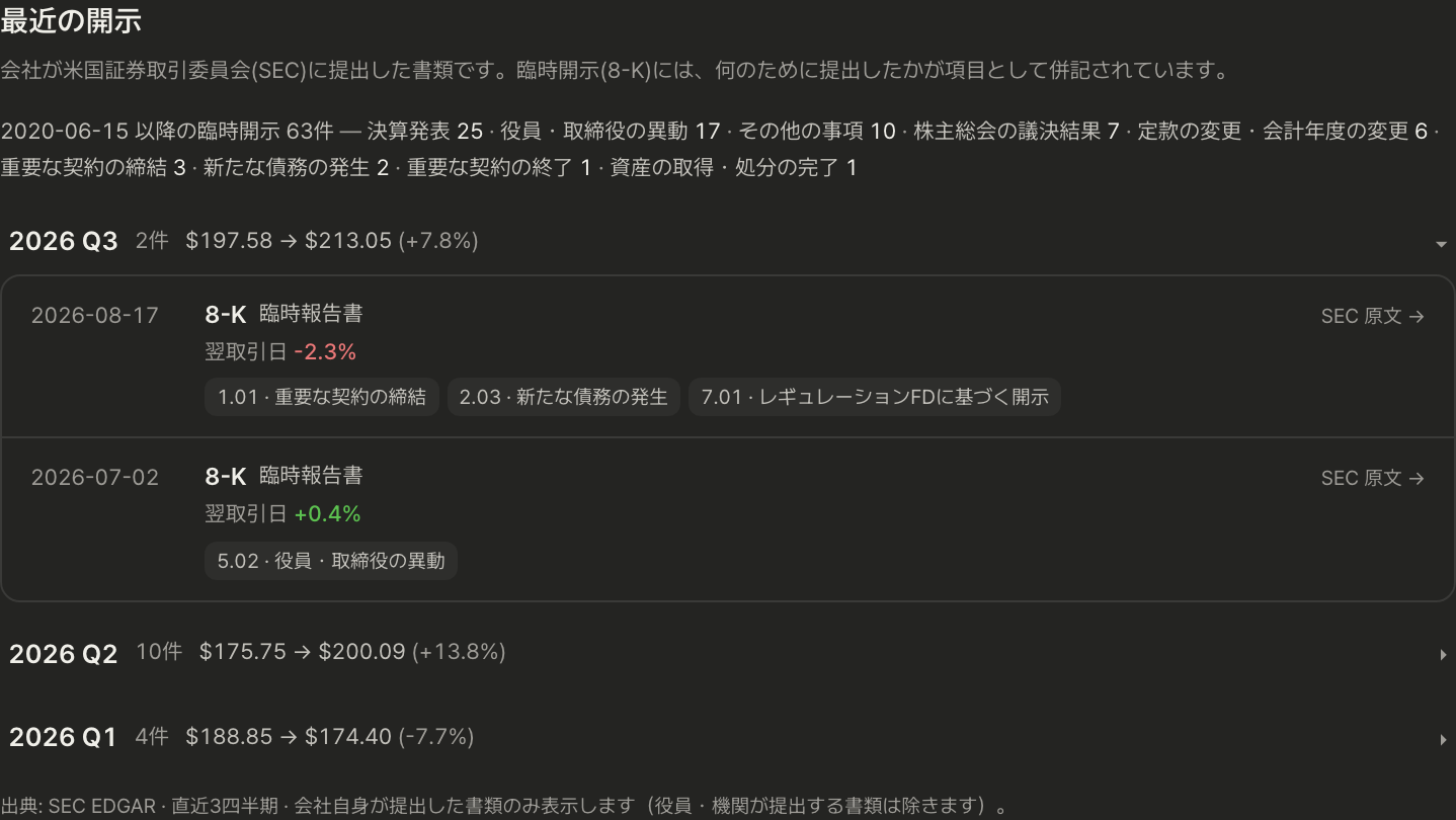 銘柄詳細の「最近の開示」一覧。会社自身が提出した書類が新しい順に並び、8-Kの行にはどの事由で提出したかが項目名として付き、各行からSEC原文へのリンクがある。
