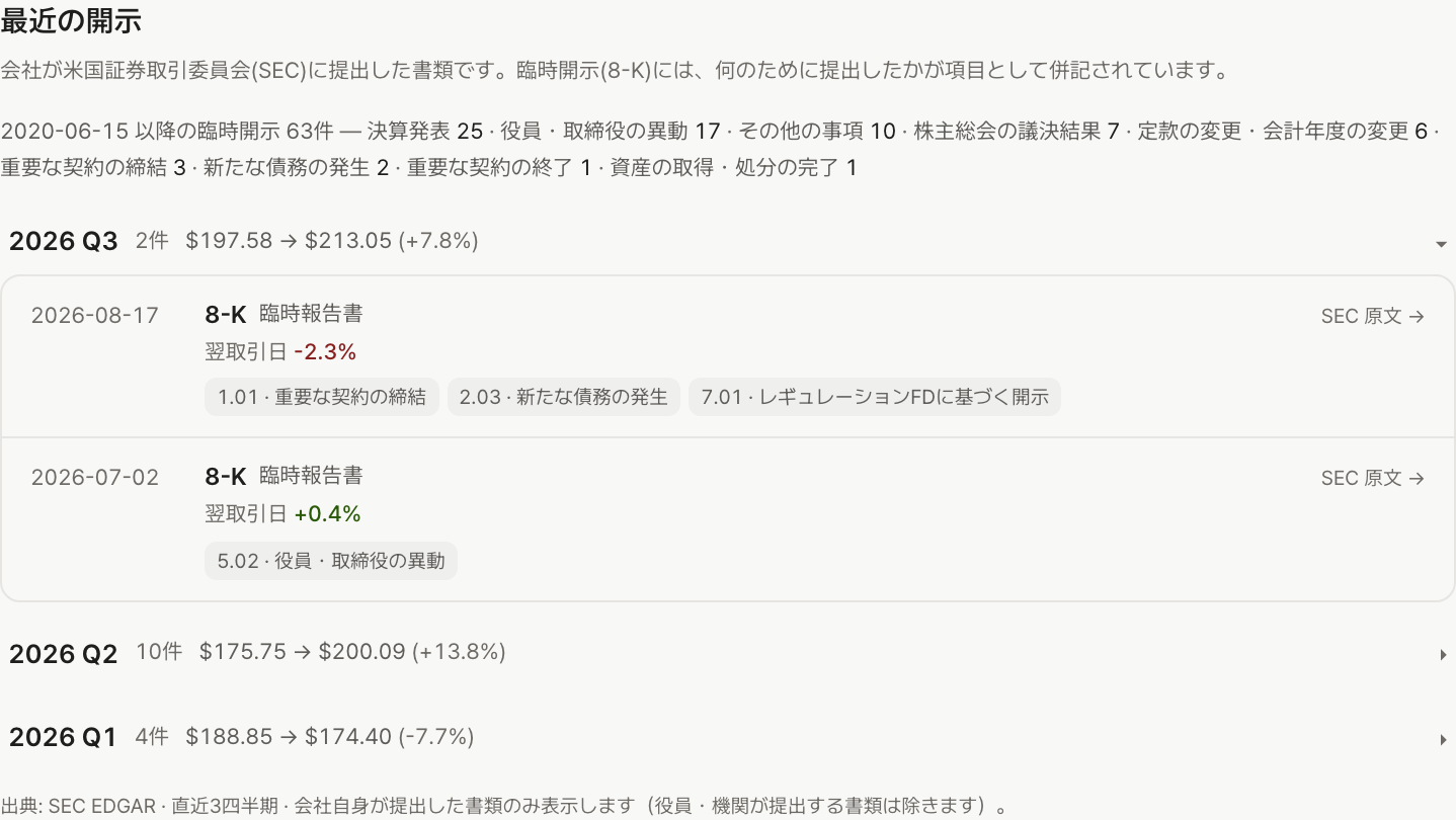 銘柄詳細の「最近の開示」一覧。会社自身が提出した書類が新しい順に並び、8-Kの行にはどの事由で提出したかが項目名として付き、各行からSEC原文へのリンクがある。