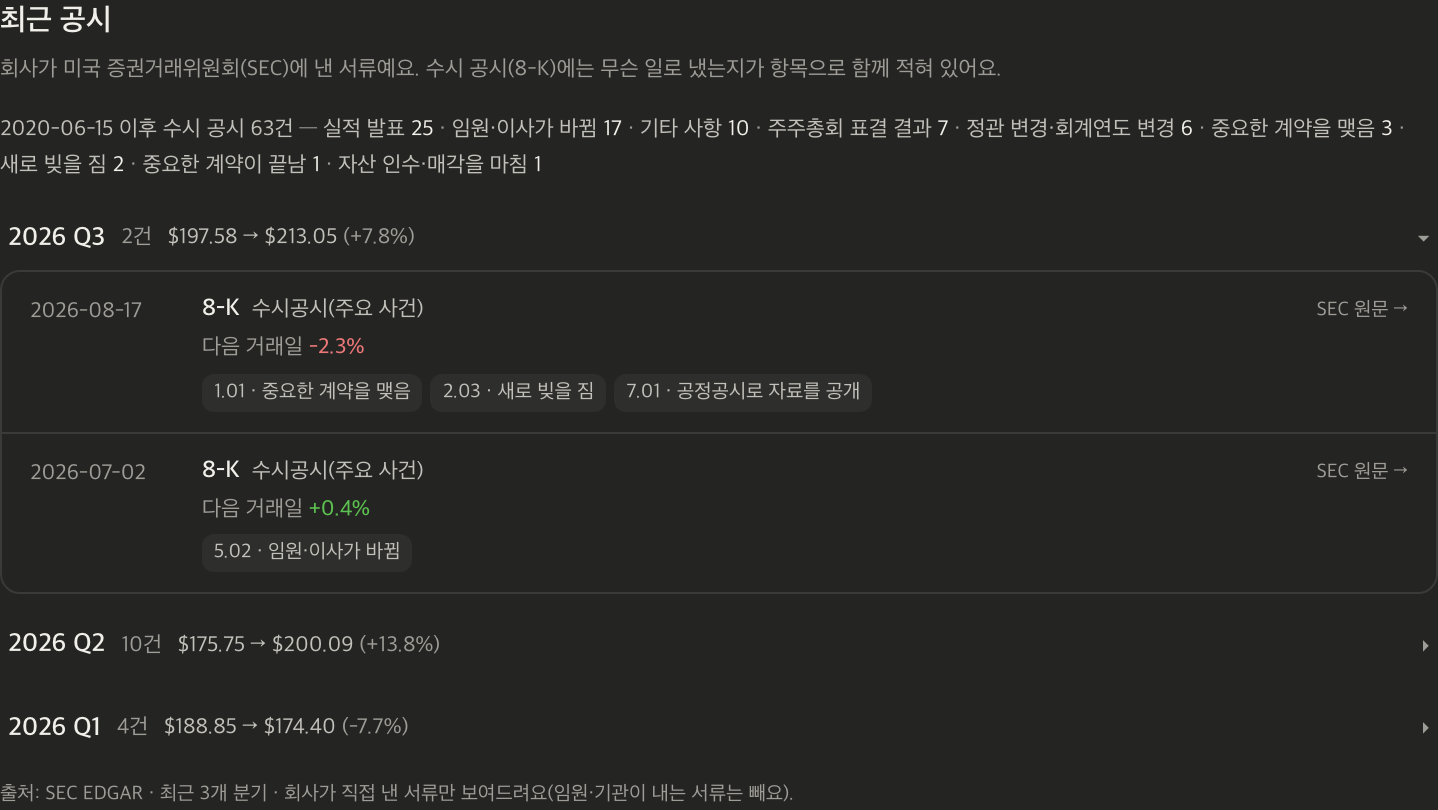 종목 상세의 «최근 공시» 목록. 회사가 SEC에 낸 서류가 최신순으로 서 있고, 8-K 줄에는 무슨 일로 냈는지가 항목 이름으로 붙어 있으며, 각 줄에서 SEC 원문으로 가는 링크가 있다.
