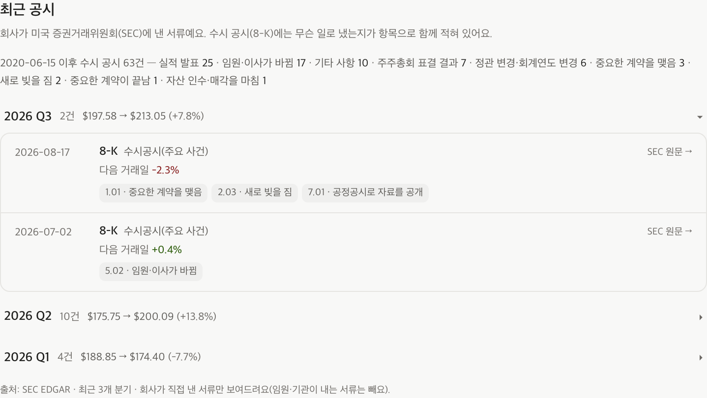 종목 상세의 «최근 공시» 목록. 회사가 SEC에 낸 서류가 최신순으로 서 있고, 8-K 줄에는 무슨 일로 냈는지가 항목 이름으로 붙어 있으며, 각 줄에서 SEC 원문으로 가는 링크가 있다.