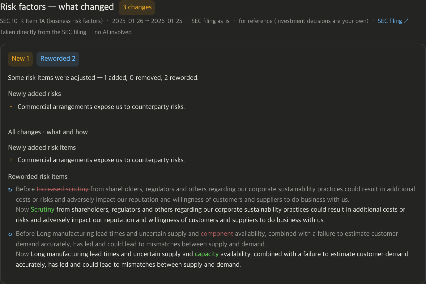 The “Risk factors — what changed” card on a stock’s detail view. A badge at the top counts the changes, with chips for added and reworded items; newly added risks are listed, and below them each reworded item shows last year’s sentence above this year’s with the changed words marked.