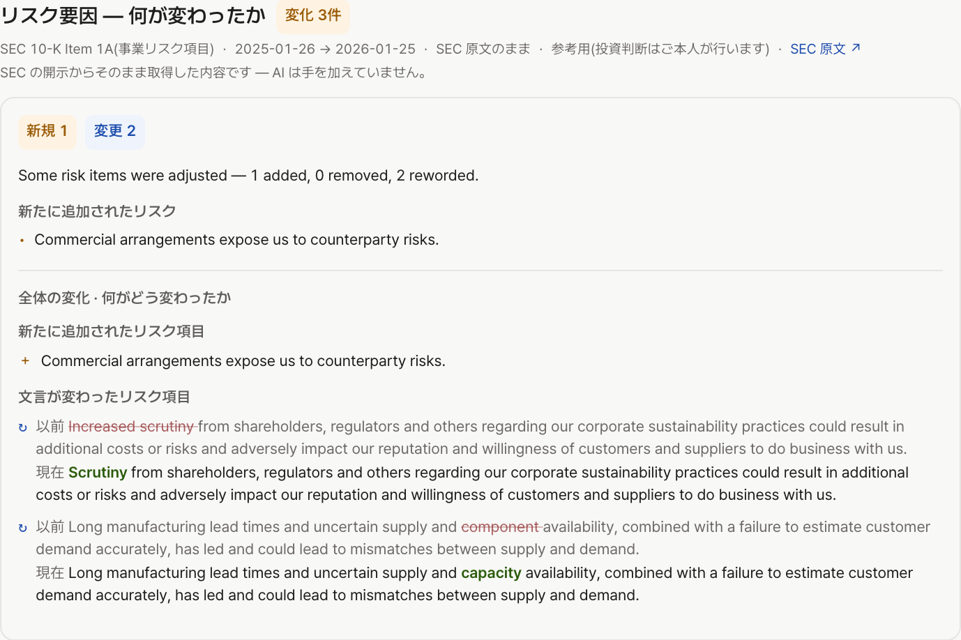 銘柄詳細の「リスク要因 — 何が変わったか」カード。上部に変化件数のバッジと新規・変更のチップがあり、新しく加わったリスクが一覧で並ぶ。その下では文言が変わった項目が、前年の文と今年の文を上下に並べ、変わった語に印を付けて示される。